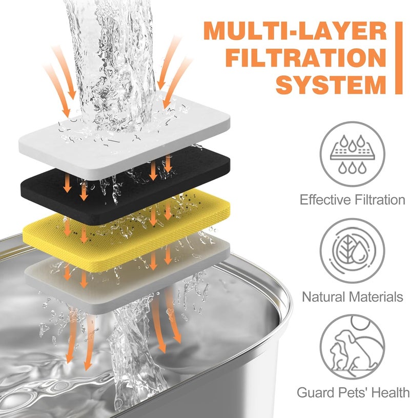 Rellaty Official Cat Water Fountain Filters Replacement & Pre-Filter Sponges for 3.2L/108oz Automatic Pet Fountain Dog Water Fountain - Image 4